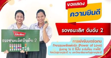 ขอแสดงความยินดีกับนางสาวปาริชาต ปานสิทธิ์ และ นางสาวพิชามญชุ์ ชูชนะ